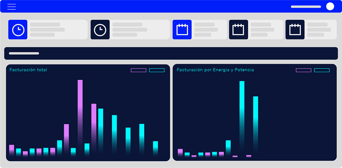 Facturación histórica